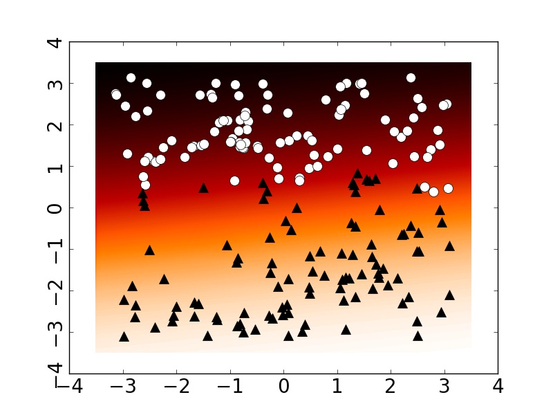 Figure 23